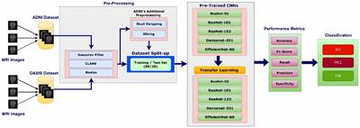 Enhancing healthcare recommendation: transfer learning in deep convolutional neural networks for Alzheimer disease detection